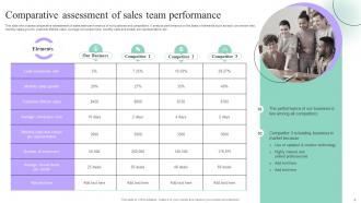 Sales Process Quality Improvement Plan Powerpoint Presentation Slides Professional