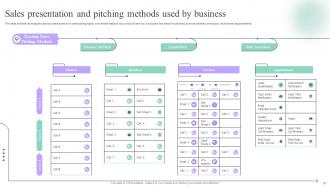 Sales Process Quality Improvement Plan Powerpoint Presentation Slides Analytical