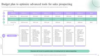 Sales Process Quality Improvement Plan Powerpoint Presentation Slides Ideas Template