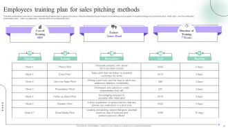 Sales Process Quality Improvement Plan Powerpoint Presentation Slides Images Template