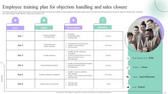 Sales Process Quality Improvement Plan Powerpoint Presentation Slides Good Template