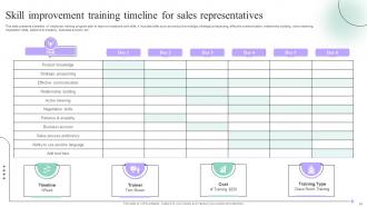 Sales Process Quality Improvement Plan Powerpoint Presentation Slides Content Ready Template