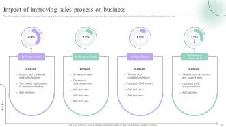 Sales Process Quality Improvement Plan Powerpoint Presentation Slides Compatible Template