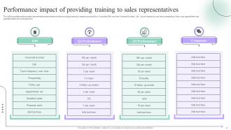 Sales Process Quality Improvement Plan Powerpoint Presentation Slides Designed Template