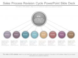 Sales Process Revision Cycle Powerpoint Slide Deck