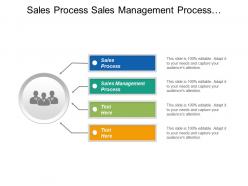 Sales process sales management process personnel performance management cpb