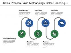 Sales process sales methodology sales coaching opportunity management