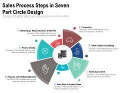 Sales process steps in seven part circle design