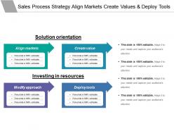 Sales Process Strategy Align Markets Create Values And Deploy Tools