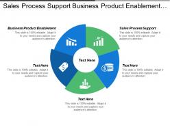 Sales Process Support Business Product Enablement Business Process Management