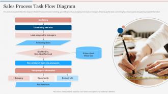 Sales Process Task Flow Diagram