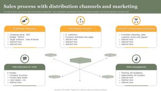 Sales Process With Distribution Channels And Marketing