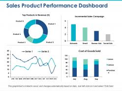 Sales product performance dashboard incremental sales campaign