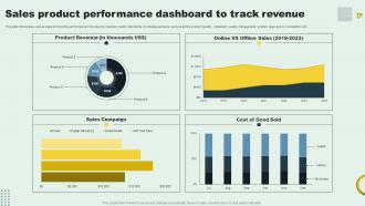 Sales Product Performance Dashboard To Track Revenue