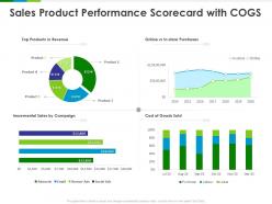 Sales Product Performance Scorecard With COGS Ppt Powerpoint Presentation Layouts Topics