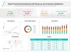 Sales Productivity Dashboard With Revenue And Customer Satisfaction