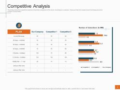 Sales profitability decrease telecom company competitive analysis ppt model introduction