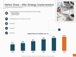 Sales Profitability Decrease Telecom Company Market Share After Strategy Implementation Ppt Grid