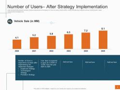 Sales Profitability Decrease Telecom Company Number Of Users After Strategy Implementation Ppt Tips
