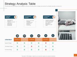 Sales Profitability Decrease Telecom Company Strategy Analysis Table Ppt Professional Show
