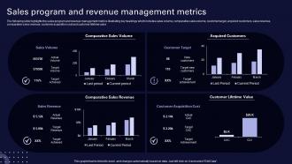 Sales Program And Revenue Management Metrics
