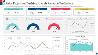 Sales Projection Dashboard With Revenue Predictions