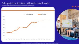 Sales Projection For Future With Device Based Model Growing A Profitable Managed Services Business