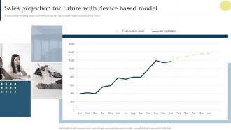 Sales Projection For Future With Device Based Model Managing Business Customers Technology