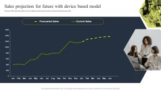 Sales projection for future with device tiered pricing model for managed service