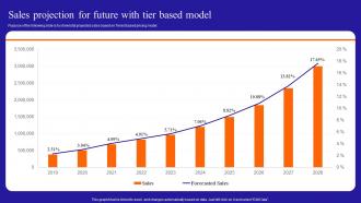 Sales Projection For Future With Tier Based Model Growing A Profitable Managed Services Business