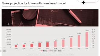 Sales Projection For Future With User Based Model Per Device Pricing Model For Managed Services Adaptable Professionally
