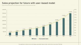 Sales Projection For Future With User Based Model Per User Pricing Model For Managed Services