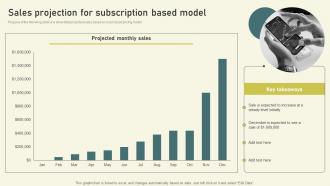 Sales Projection For Subscription Based Model Per User Pricing Model For Managed Services