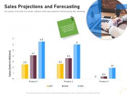 Sales projections and forecasting brand renovating ppt introduction