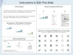 Sales projections and forecasting rebranding approach ppt elements