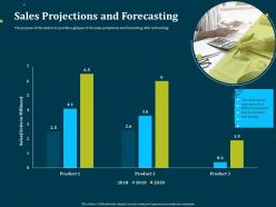 Sales projections and forecasting rebranding process