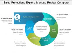 Sales projections explore manage review compare