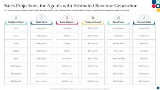 Sales Projections For Agents With Estimated Revenue Generation