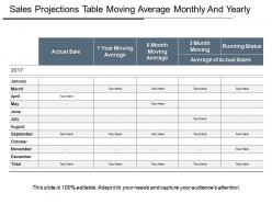 Sales projections table moving average monthly and yearly