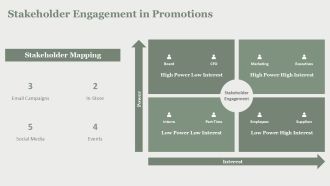 Sales Promotion Calendar Featuring Employee Announcement PPT Graphics AT Researched Analytical