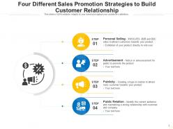 Sales promotion customer relationship bundle discount referral bonus