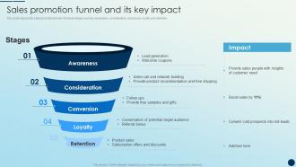 Sales Promotion Funnel And Its Key Impact Brand Promotion Strategies