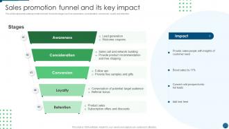 Sales Promotion Funnel And Its Key Impact Develop Promotion Plan To Boost Sales Growth