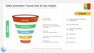 Sales Promotion Funnel And Its Key Impact Implementing Promotion Campaign For Brand Engagement