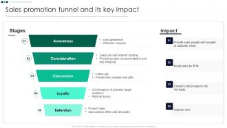Sales Promotion Funnel And Its Key Impact Promotion Strategy Enhance Awareness