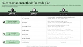 Sales Promotion Methods For Trade Plan