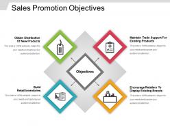 Sales promotion objectives powerpoint guide