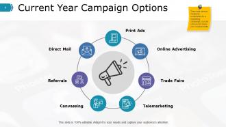 Sales Promotion PowerPoint Presentation Slides