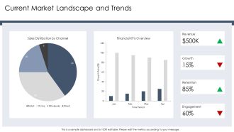 Sales Promotion Strategies For Revenue Growth PPT Designs AT Images Analytical