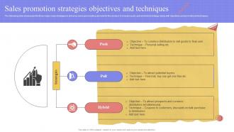 Sales Promotion Strategies Objectives And Techniques